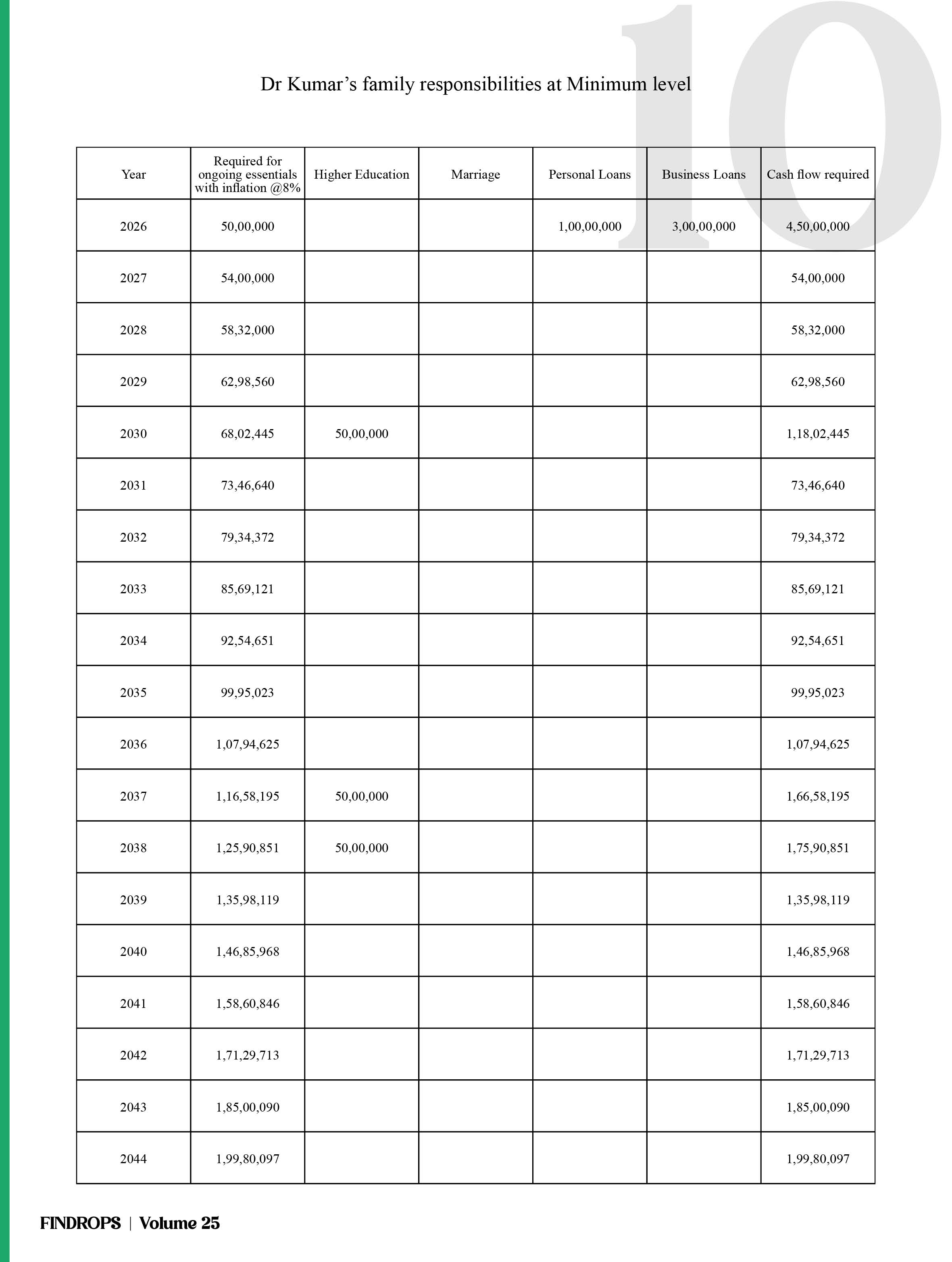 10 Page