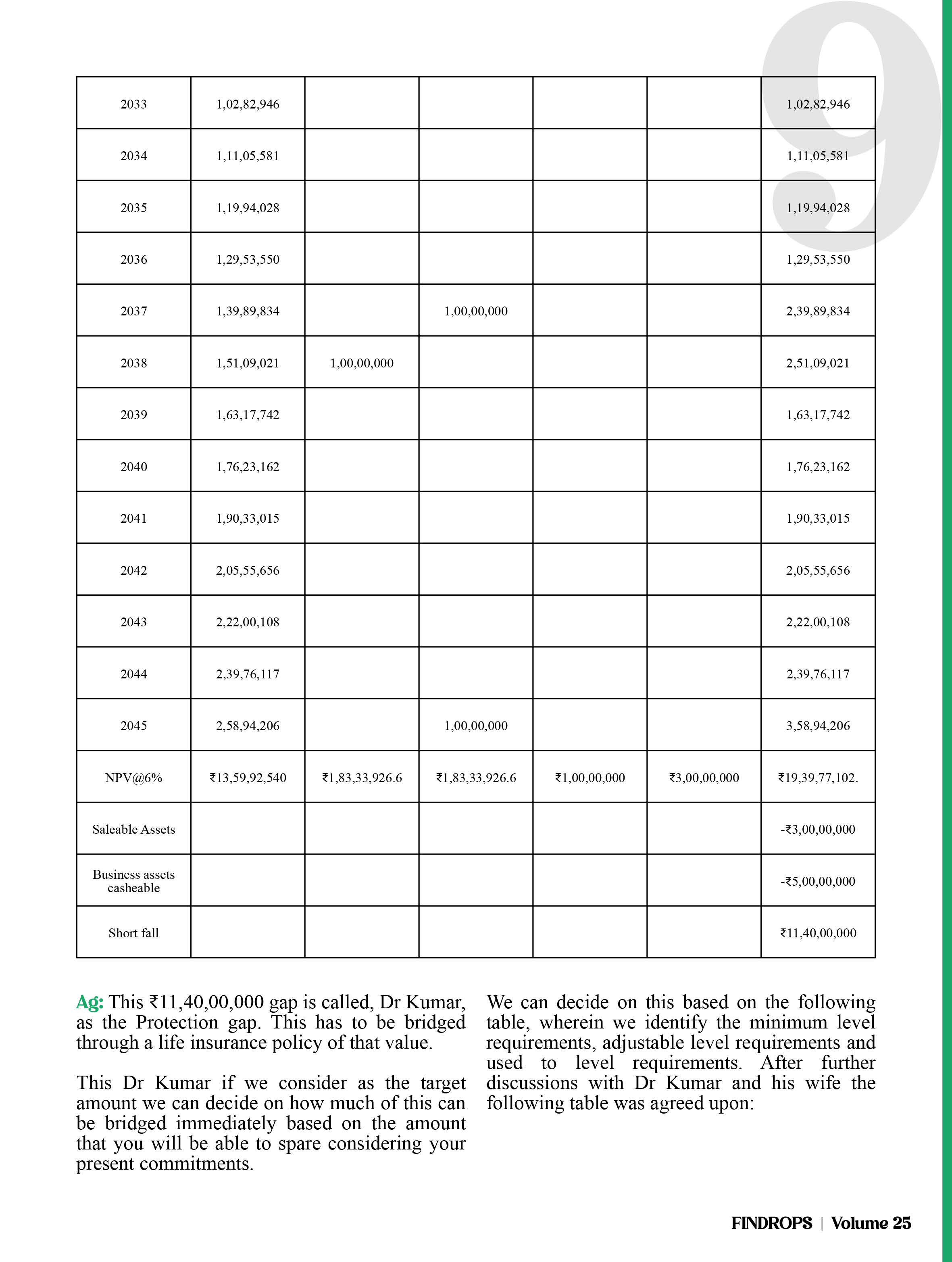 9 Page